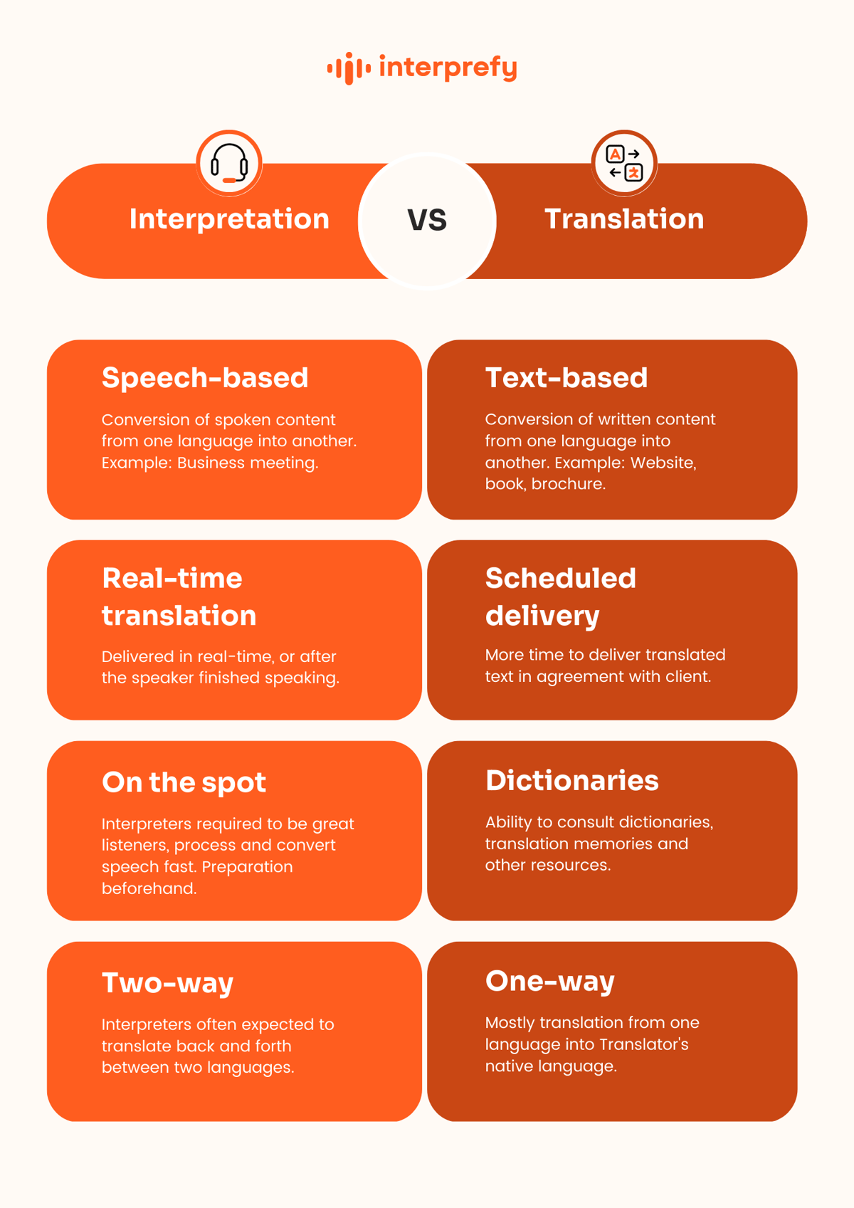 phd in translation and interpretation